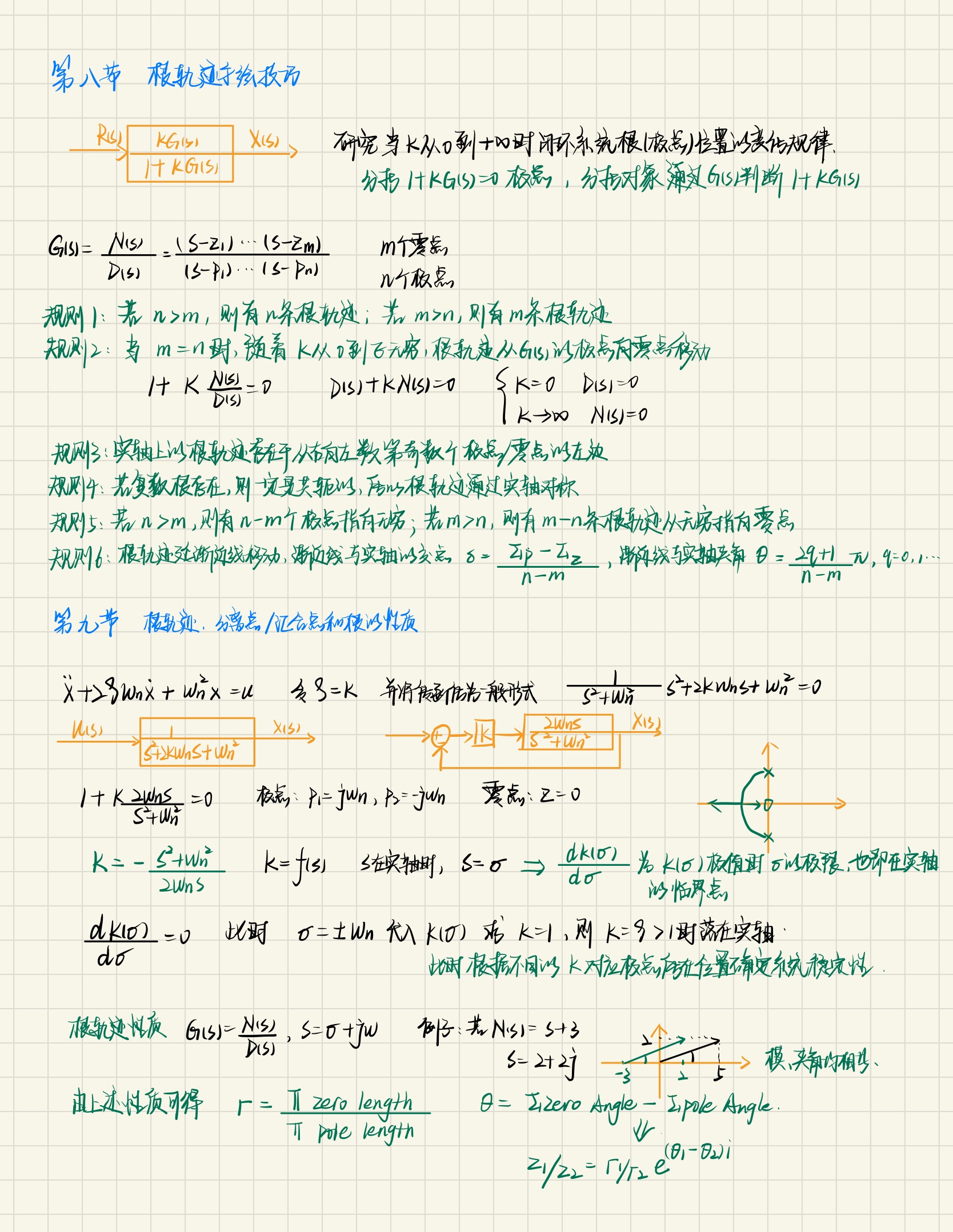 自动控制原理-7