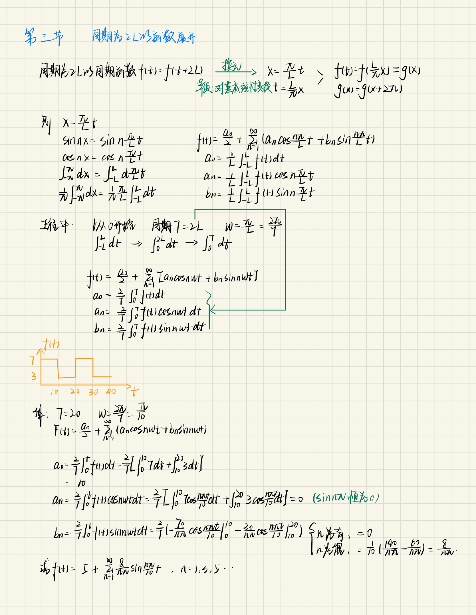 傅里叶级数与傅里叶变换-4