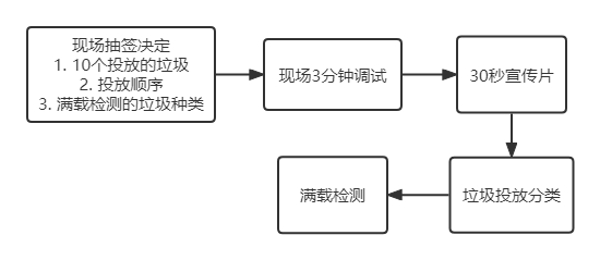 未命名文件